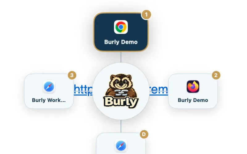 Burly: Every link, in the right browser profile.